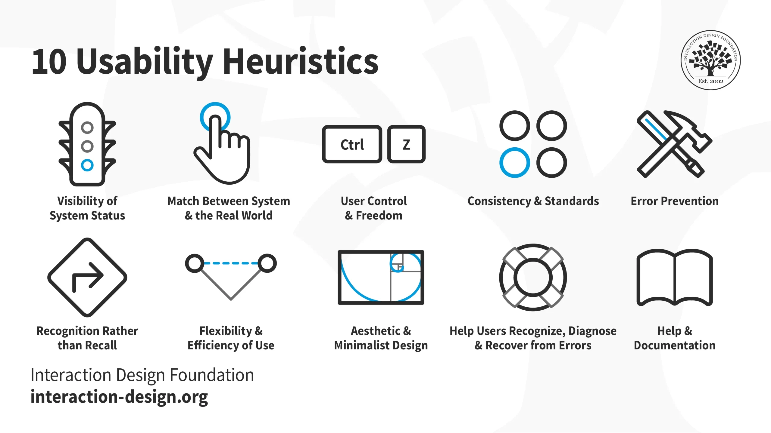 Heurísticas de Nielsen: 10 princípios para interfaces intuitivas e utilizáveis