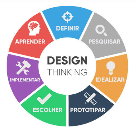 Design Thinking: A Human-Centered Approach to Innovation